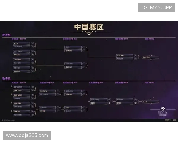 DOTA2耐力排名更新IG战队创下新高记录引发热议