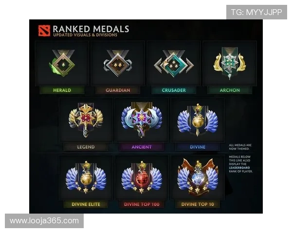 DOTA2技术排名：FPX创新高