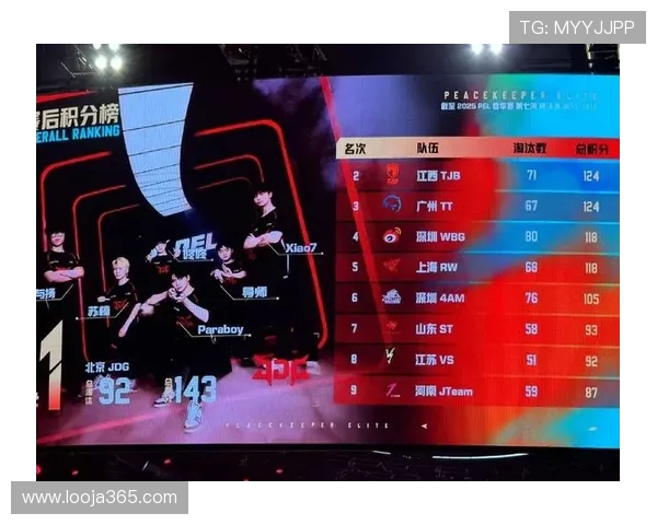 JDG战队在精英赛中以88分稳居积分榜首位展现强大实力