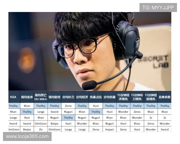 城市赛分析：FPX如何掌控比赛节奏与策略执行的深度解读