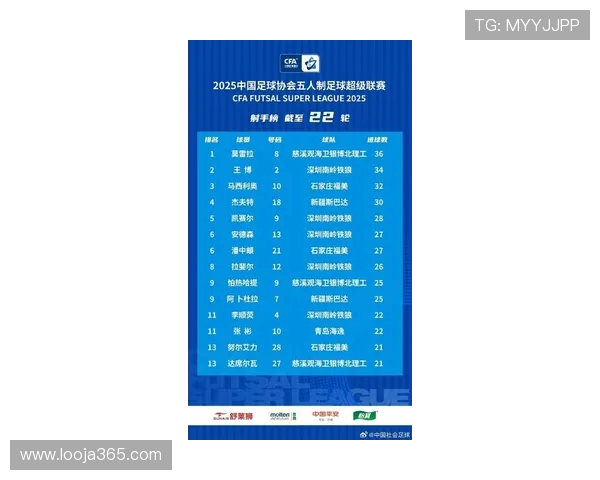 深圳足球队在灵活性排行榜中荣登第五名展现出强大实力与潜力