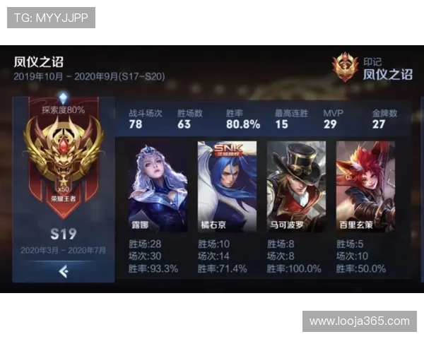 王者荣耀灵活性排行榜最新出炉LNG战队荣登第九名引关注