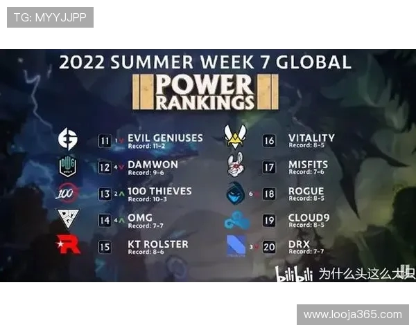 英雄联盟技术排行榜更新RNG战队荣登第七名引发玩家热议